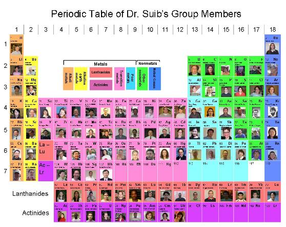 Periodic Table Ver 7